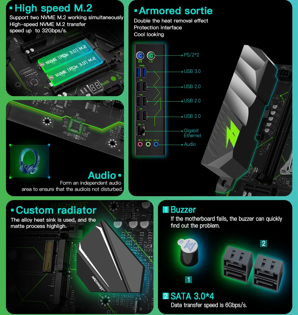 Rear view of the motherboard