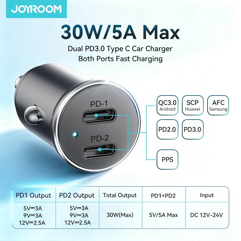 รูปสินค้า จอยรูม 30W ที่ชาร์จรถยนต์ 2 พอร์ต PD QC3.0 ชาร์จเร็ว