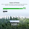 Solar Generator DELTA 2 Max 2048Wh, Equipped with 220W Solar Panels, Portable Power Station, Solar Fast Dual Charging 4