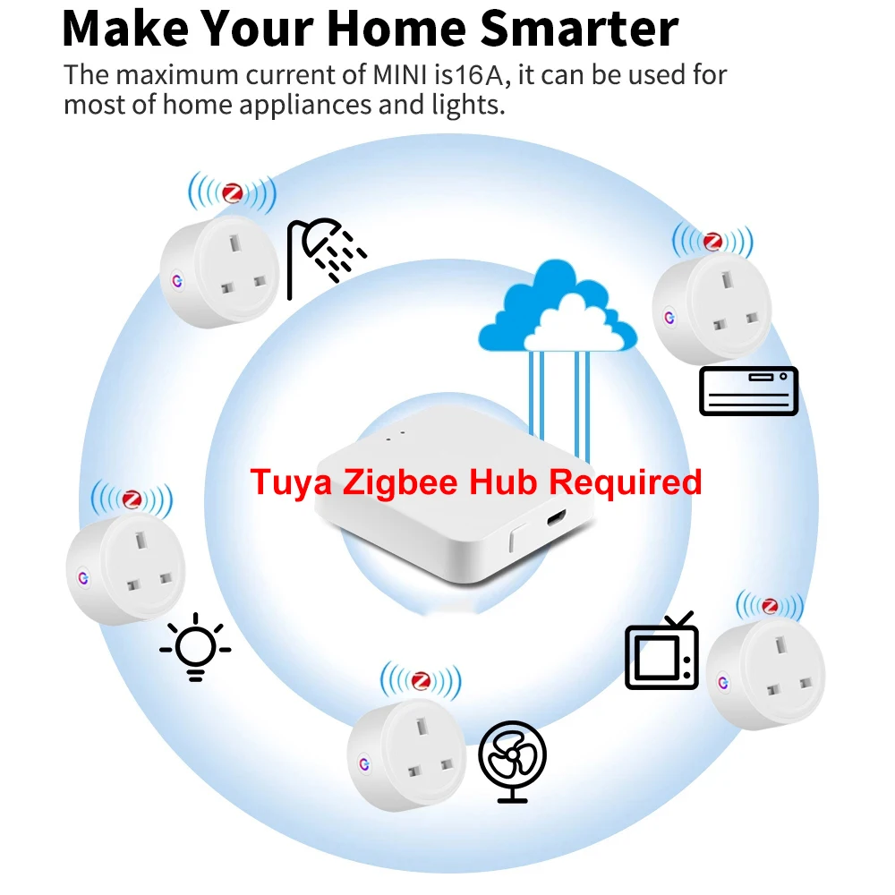 Tuya Zigbee Ʈ   ÷ 16A  Ͱִ   ܼƮ Alexa Google Home Assistant Zigbee2MQTT  Բ ۵