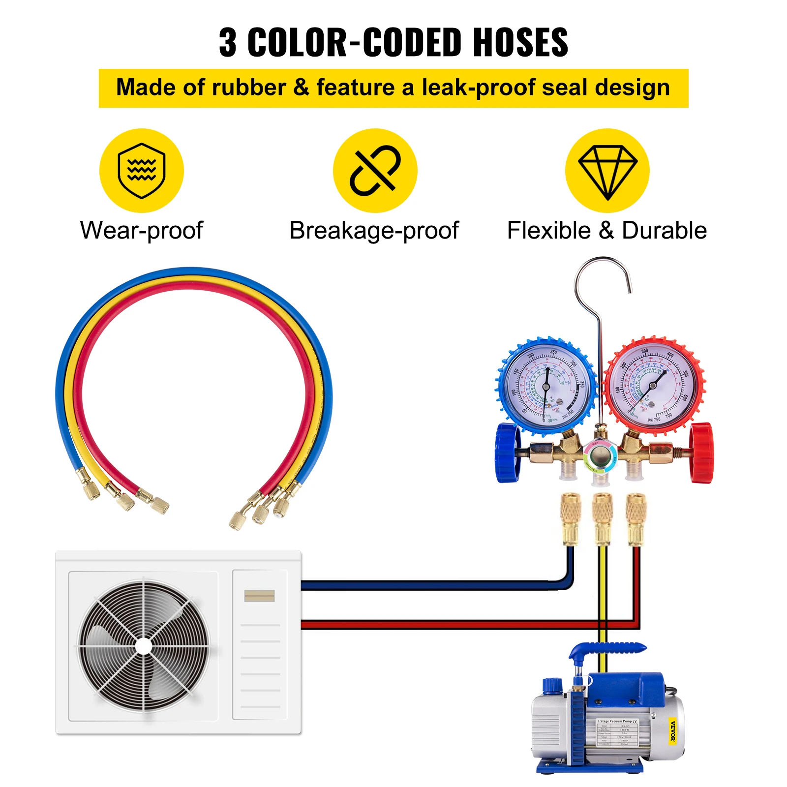 VEVOR ø   ð 1/3 1/4 HP , A/C , ޴  , 1.8-4.8CFM