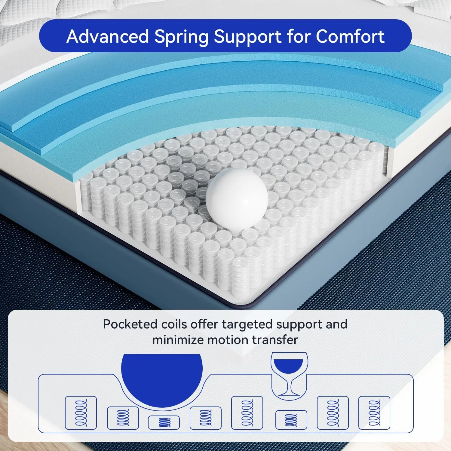 High-Quality 10 Inch Breathable Memory Foam Twin Mattress with Pocketed Springs - Fiberglass Free & Motion Isolating Design 3