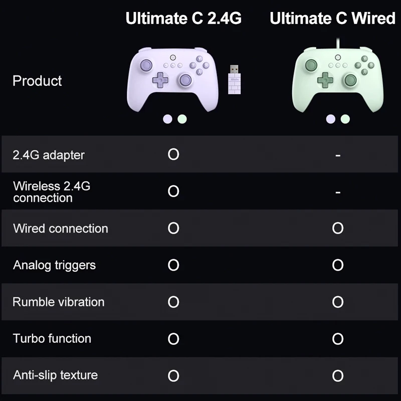 8BitDo Ultimate C е  2.4G  Ultimate ø, PC, Windows 10 ,8Bitdo Ʈѷ  
