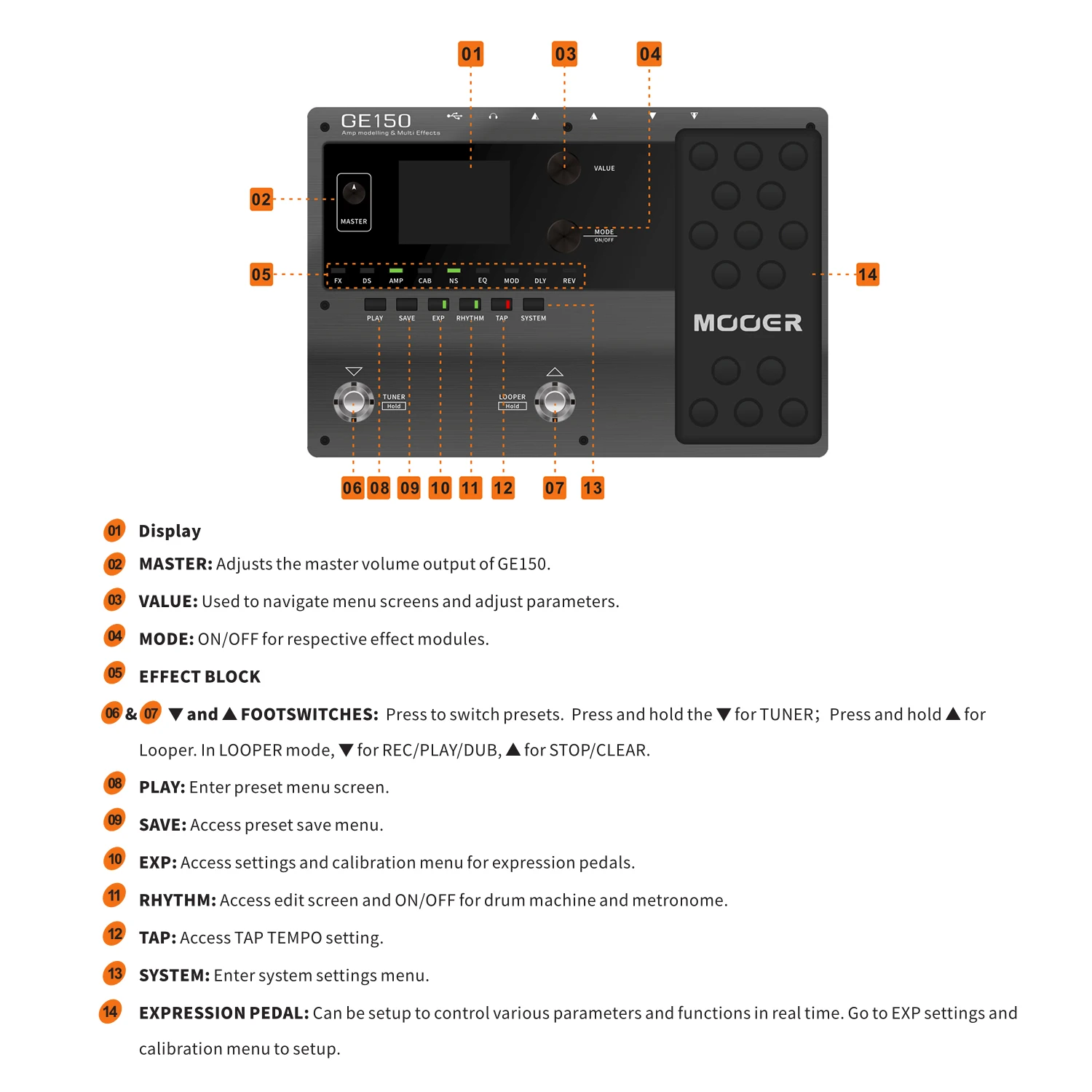 MOOER GE150 Amp Modelling & Multi Effects Pedal 55 Amplifier Models 151 Effects 80s Looper 40 Drum Rhythms 10 Metronome Tap 