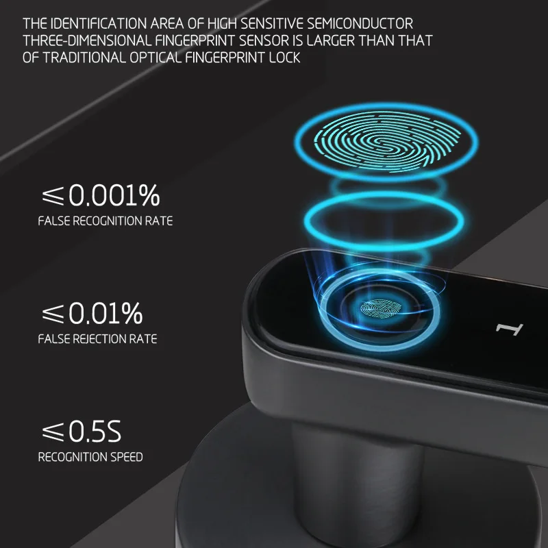 Tuya Smart Handle Bluetooth Lock Fingerprint Lock Mobile Phone App Household Hotel Handle Emergency Charging Password