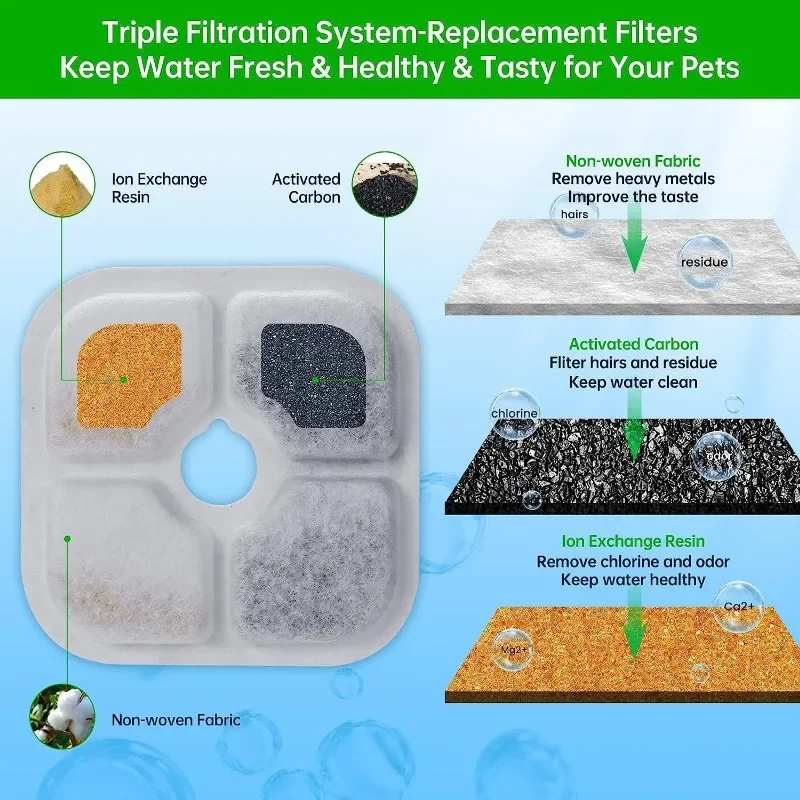 Pet Water Fountain 6pcs/12pcs Replacement Filters Triple Filtration System for PIXI Dispenser
