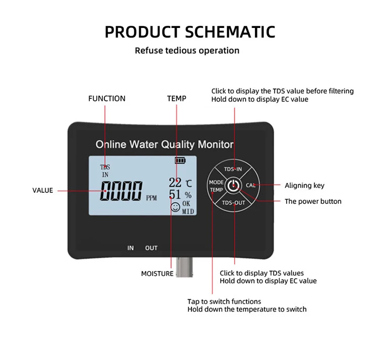 5 In 1 Online PH Meter Detector Multi-parameter Aquarium Monitor TDS/PH/EC/Temperature/Humidity Online Water Quality Tester
