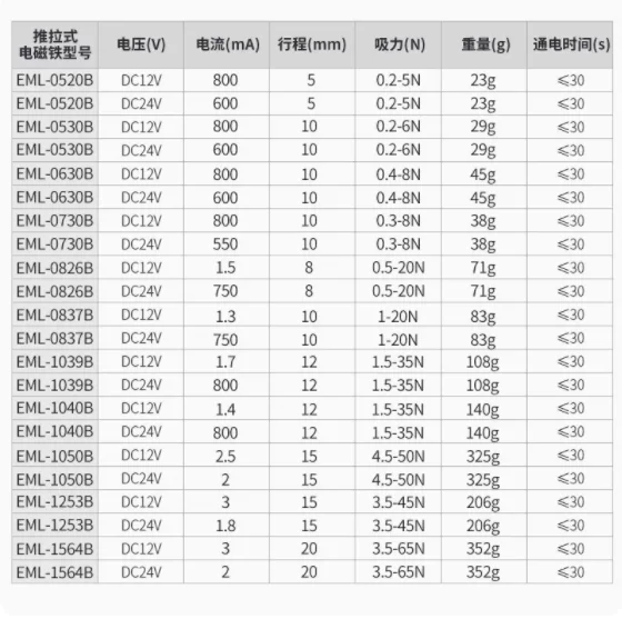 DC push-pull electromagnet chuck iron EML series high thrust long stroke 1224V industrial strength