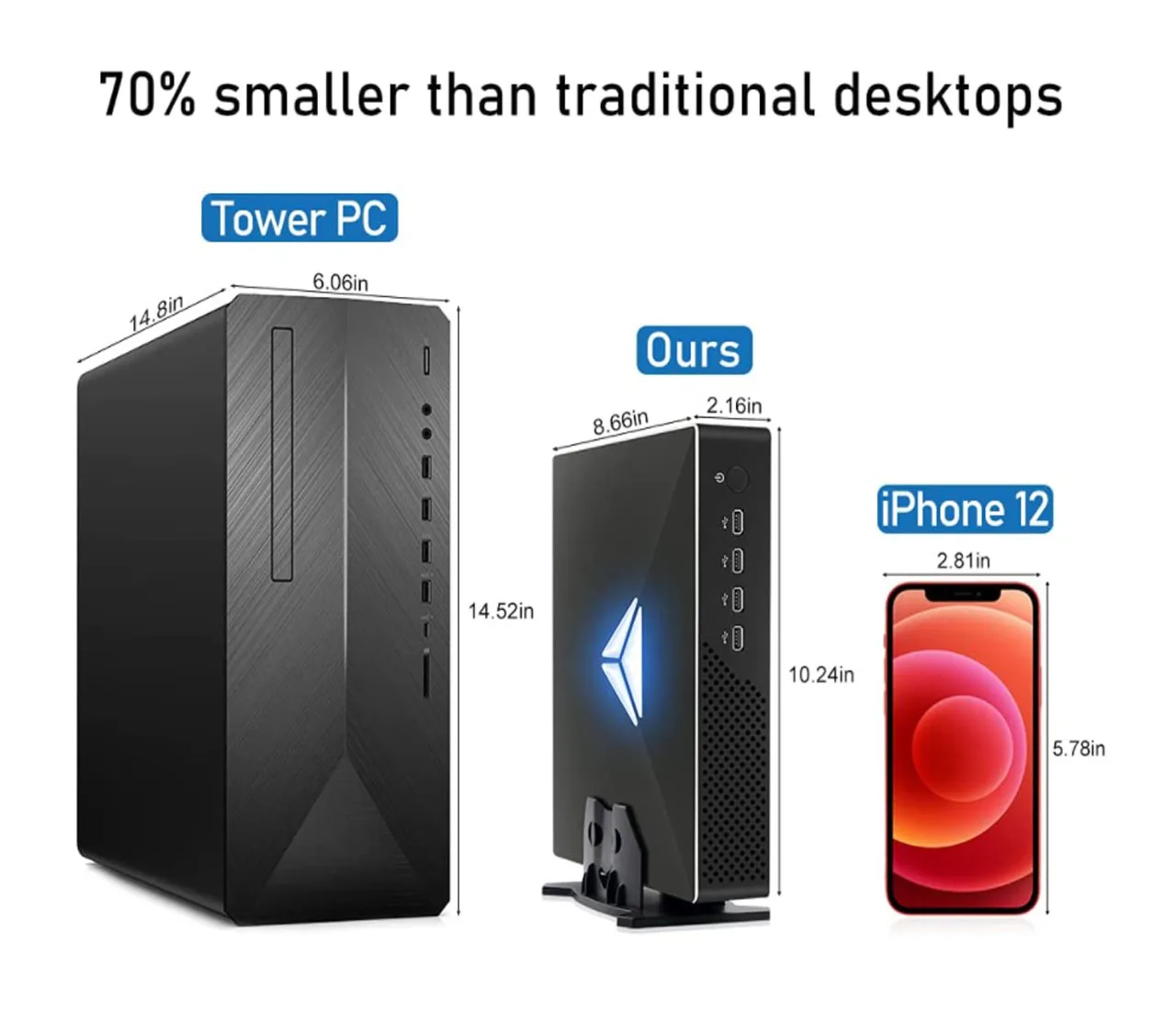 Рисунок 4 - Мини-ПК игровой 10-го поколения
