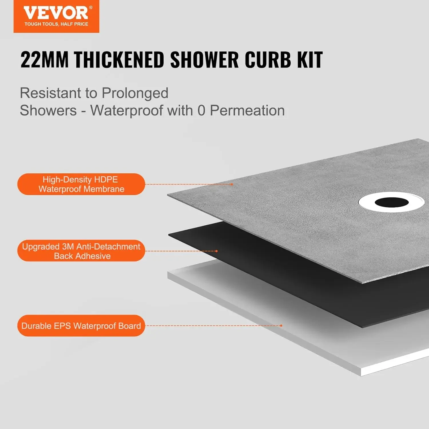 Nordic Shower Curb Kit,36"x36" Pan with 6.3" Central Drain,Lightweight Installation with 2 Waterproof Cloths