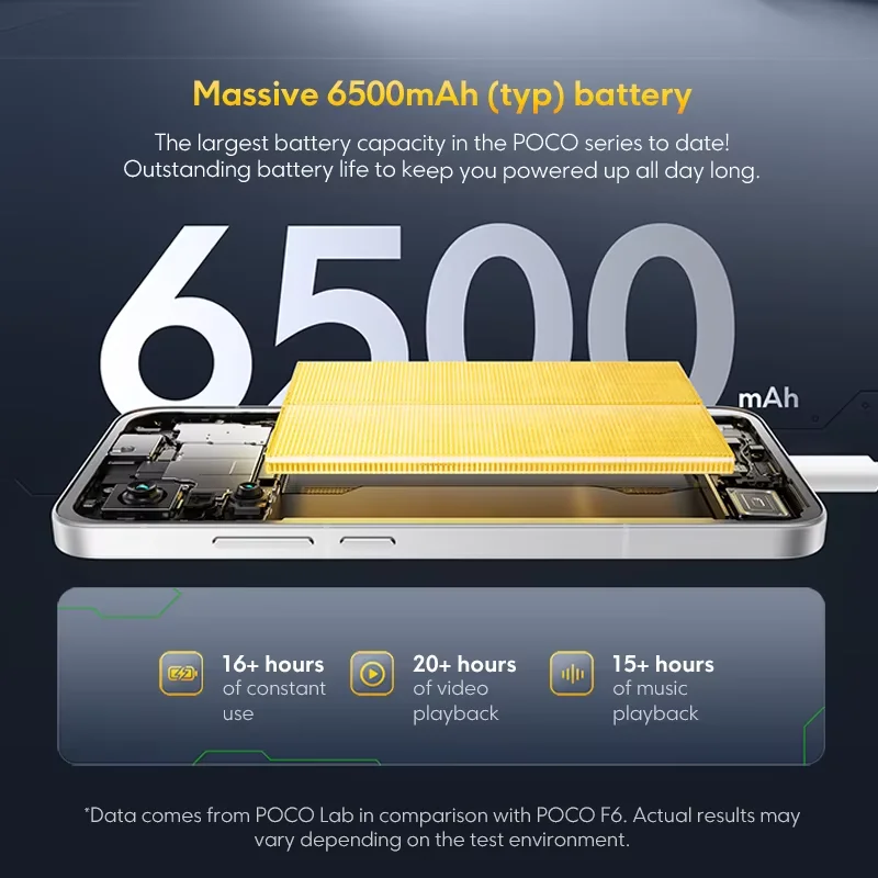 グローバル版 POCO F7 5G Snapdragon 8s Gen 4 携帯電話 50MP