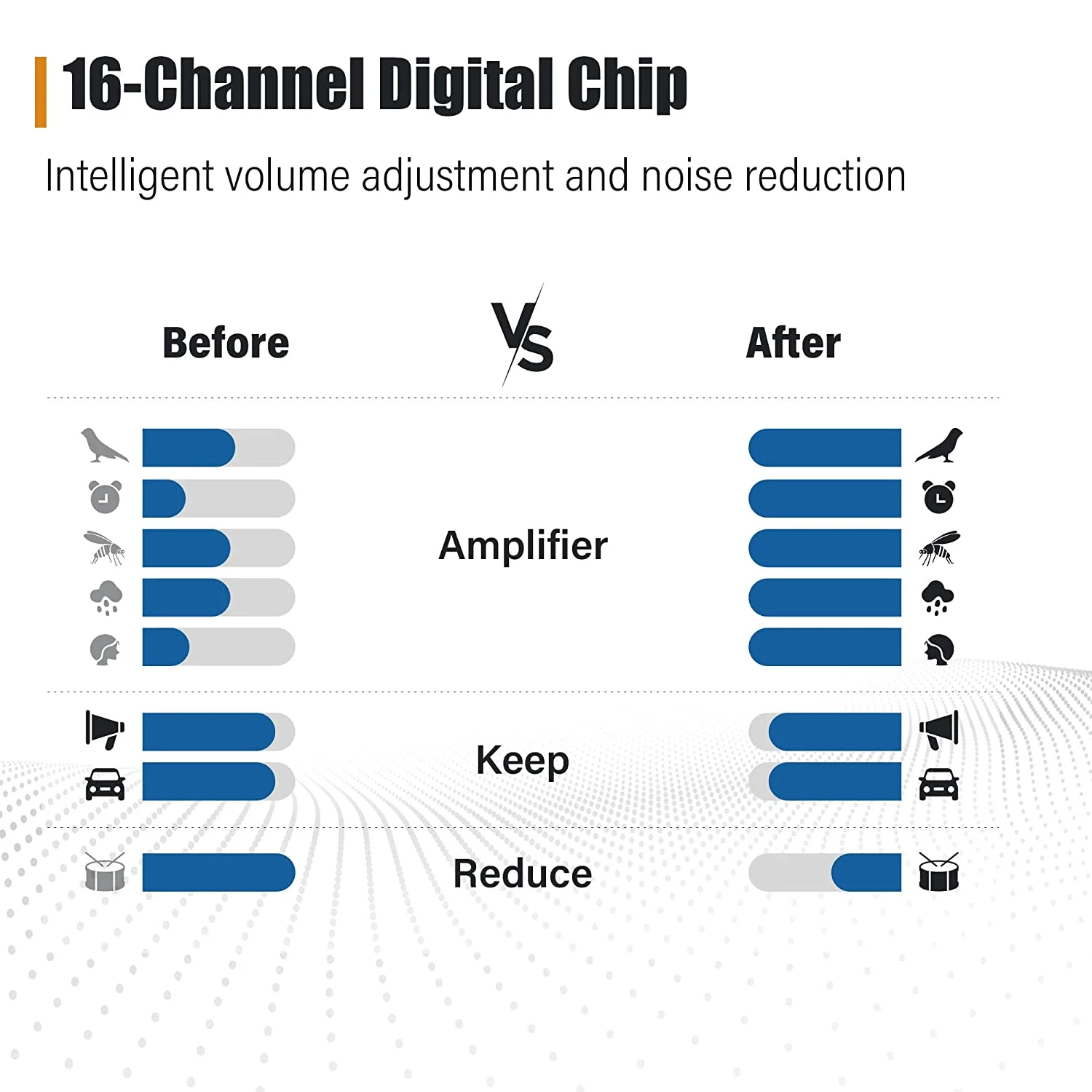 JINGHAO Hearing Aid For Severe Loss Digital 65/132 dB BTE Rechargable Battery