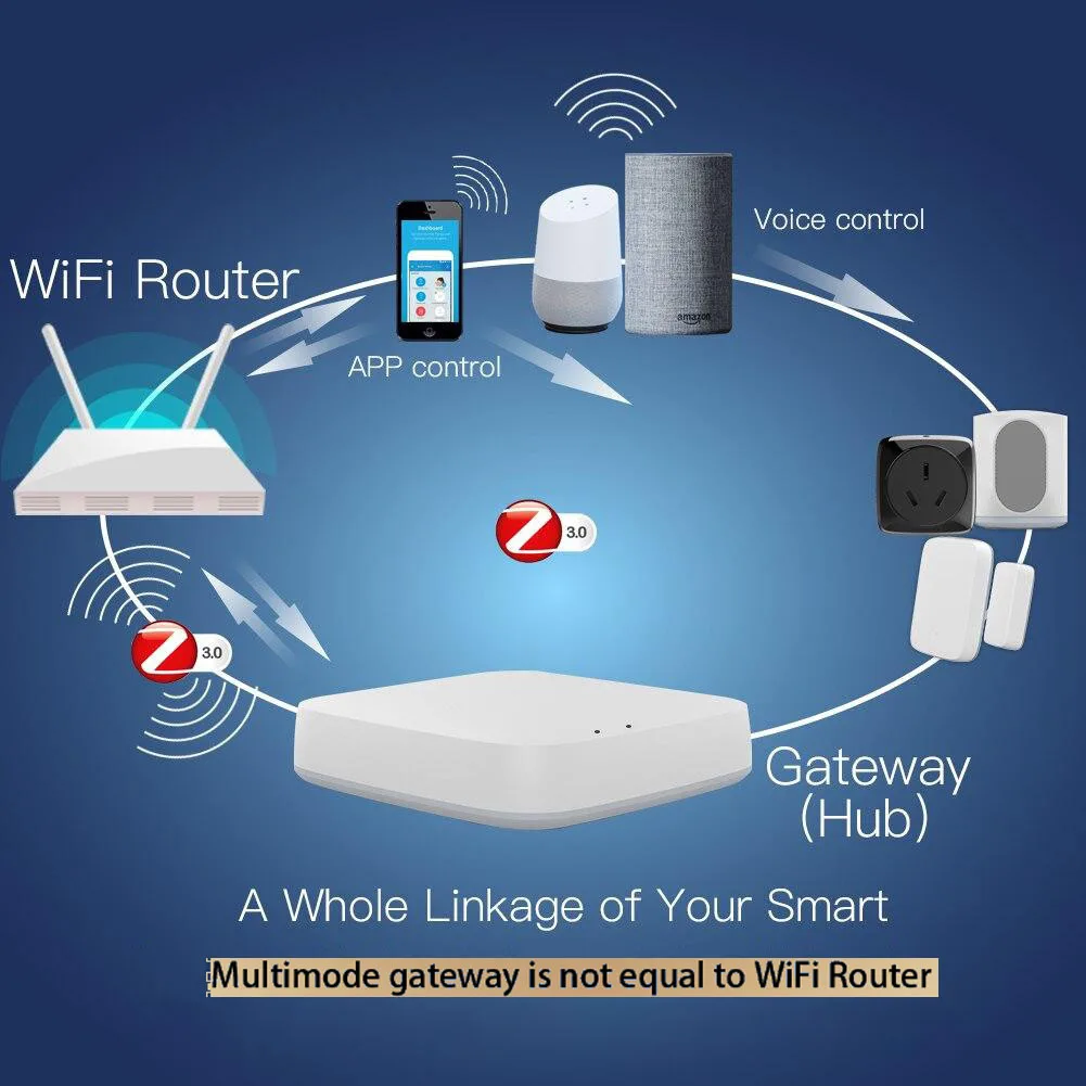 MOES Multi-mode Smart Gateway ZigBee WiFi Bluetooth Mesh Hub Work with Tuya Smart App Voice Control via Alexa Google Home