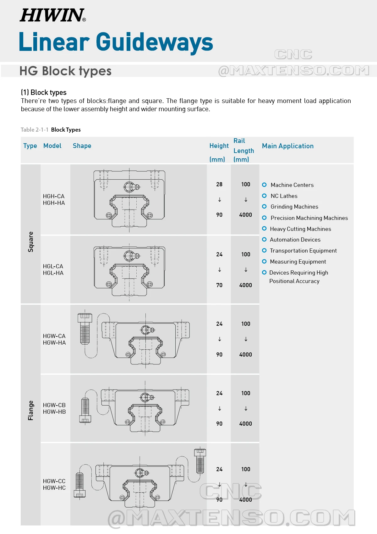 Description Picture 6 of itemGenuine HIWIN HGR15 Linear Guide 200 300 400 500 600 700 800 900 1000 1200mm Rail HGH15CA Carriage Block C Grade ZA Preload New