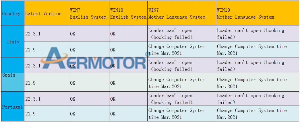 Illustration som visar stöd för VAG-fordon för diagnostik