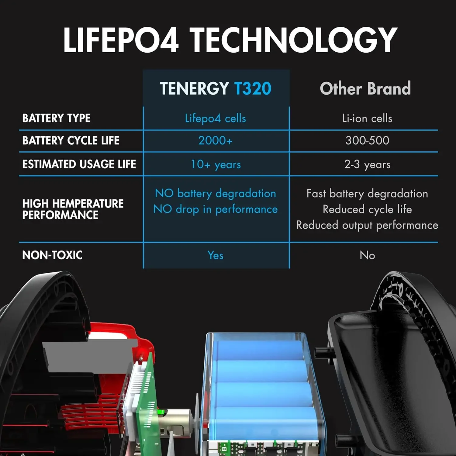 Portable Power Station Battery Two Pure Sine Wave AC outputs USB type C PD Solar Ready Mobile Power for Outdoors Camping 2