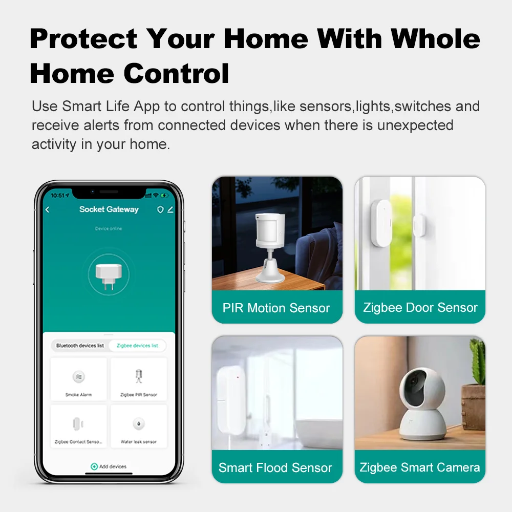 Tuya Plug-in Multi Mode ZigBee Bluetooth Gateway Hub Bridge Smart Life APP Wireless Remote Control Works with Alexa Google Home zigbee gateway smart gateway