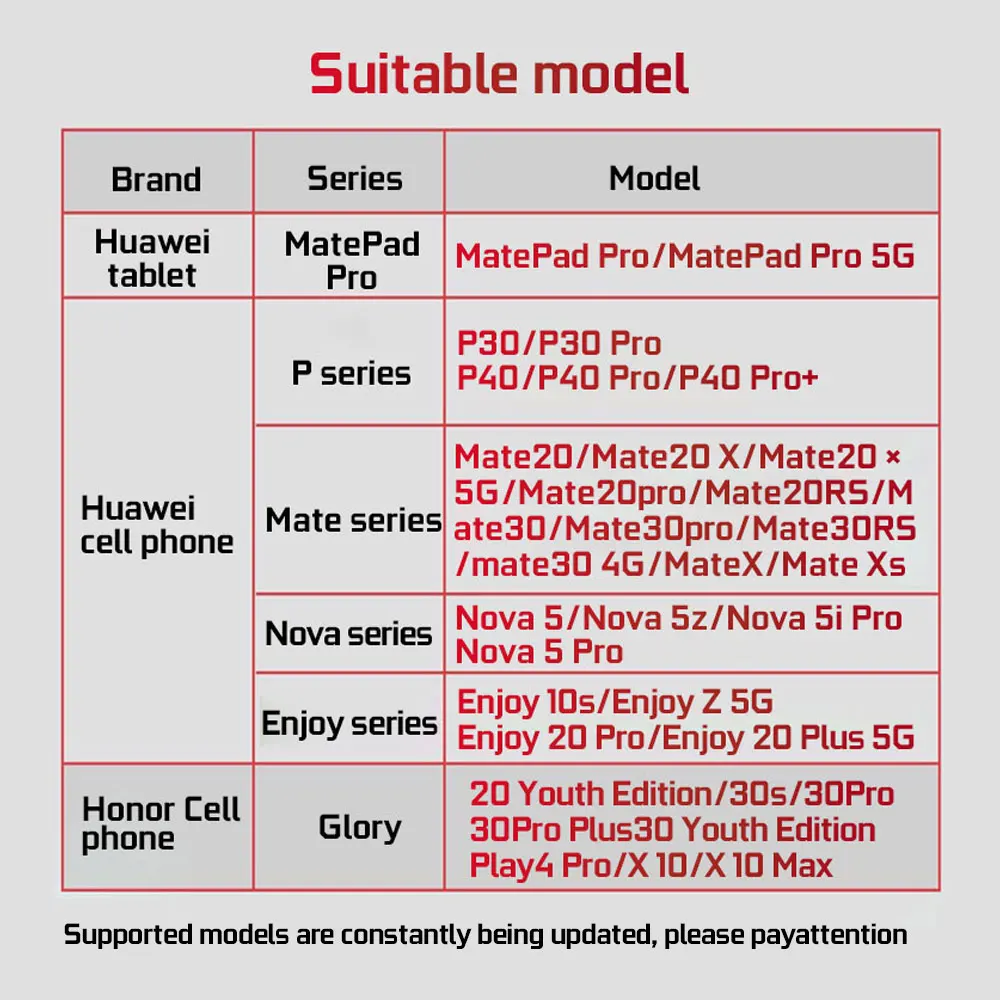 ȭ  ޸ ī Dahua NM ī, ȭ P30, P40 Ʈ 30,  5, 20 , ۷θ 30  ø, 256GB, 128GB, 64GB