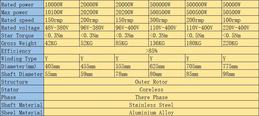 Description Picture 4 of item400W-10KW 12V 24V 48V 220V-400V 5KW Vertical Permanent Magnet Alternator Coreless Maglev Generator DIY Wind Turbine Free Energy