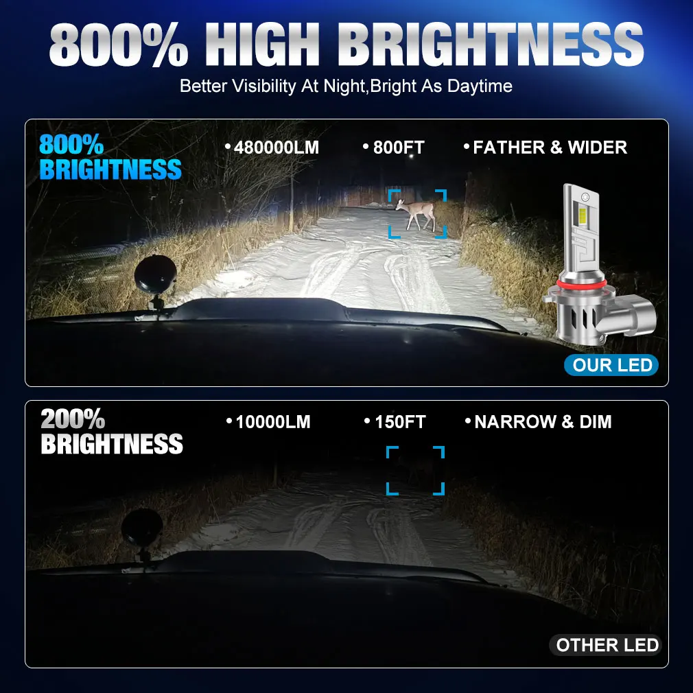 20000LM H8 H11 LED Headlight Bulb 9005 HB3 9006 HB4 Headlight Fog Light Canbus Mini 16pcs 3570 CSP for Car 12V Auto Lamp led lights led bulbs led headlights led car lights led car headlights car headlamps