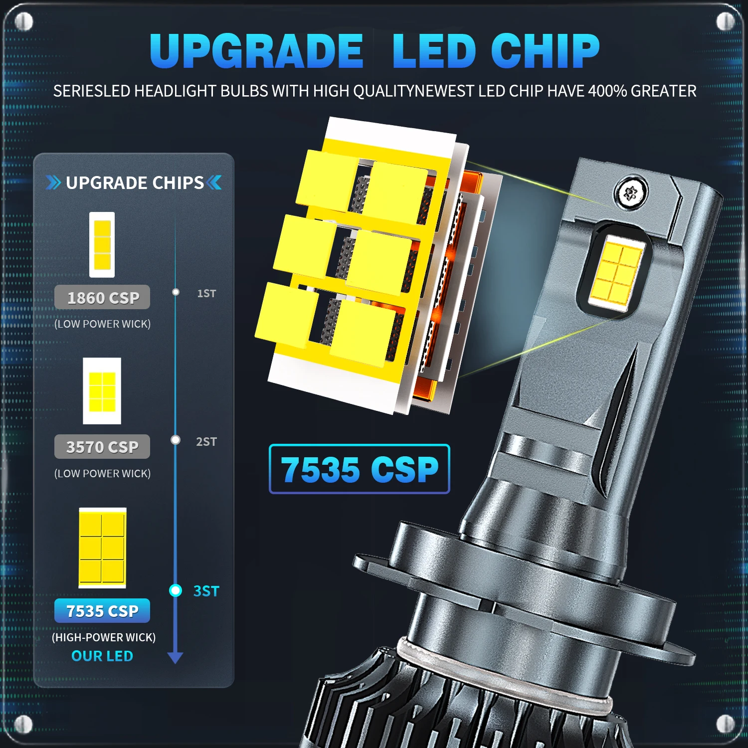 BLIND8.375インチ新品　FLIP8.4インチ1度のみの使用　2枚セット HYNBYZJ 220W H4 LED Headlight 25000LM CSP Chip LED CANBUS H7