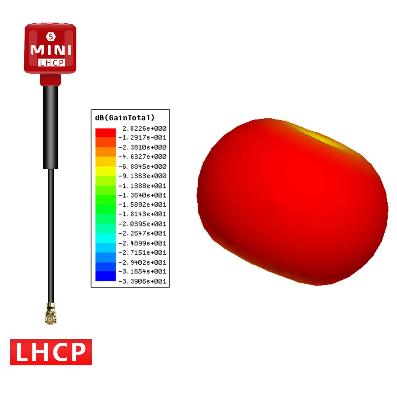 5.8G Lollipop 5 LHCP Antenna SPECIFICATION