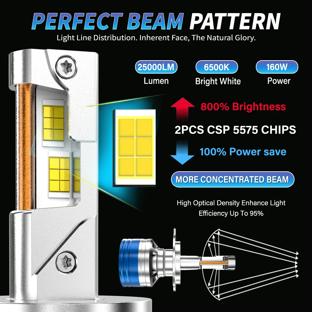 EAGLEVISION ������ LED Canbus ��� ����, 6000K ����� 1700W ��� 9005 9006 9012 H1 H4 H7 H11 12V 24V