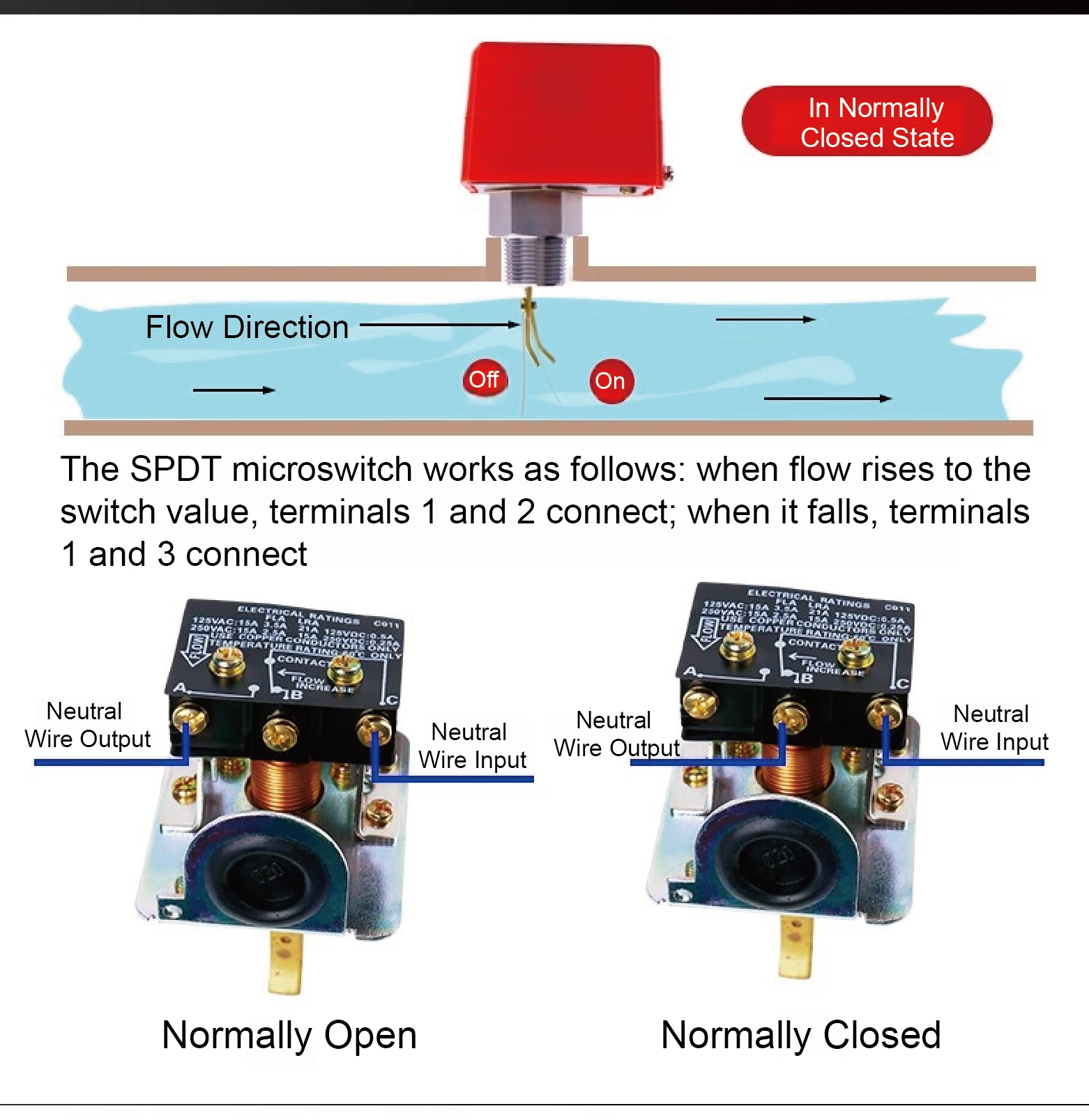 HFS-15/20/25 Water Paddle Flow Switch G1/2 G3/4 G1 Brass Stainless Steel Liquid