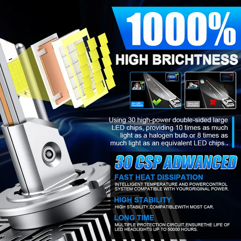 D1S D3S D2S LED Canbus Headlight Bulb Xenon D4S D1R D3R D2R D4R D8S Ultra Powerful Spotlight Led Lights for Car Automobile Lamp - Image 2