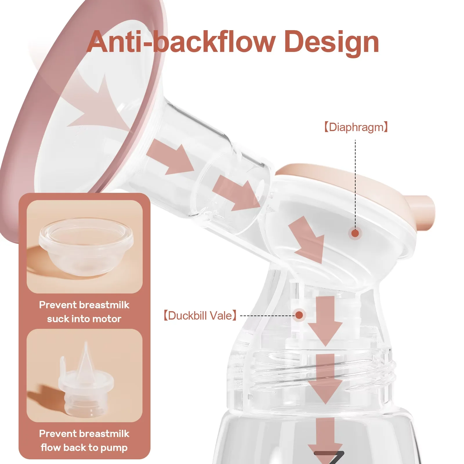 NCVI Double Electric Breast Pump 4 Modes 9 Suction Levels LED Display Includes Milk Storage Bags