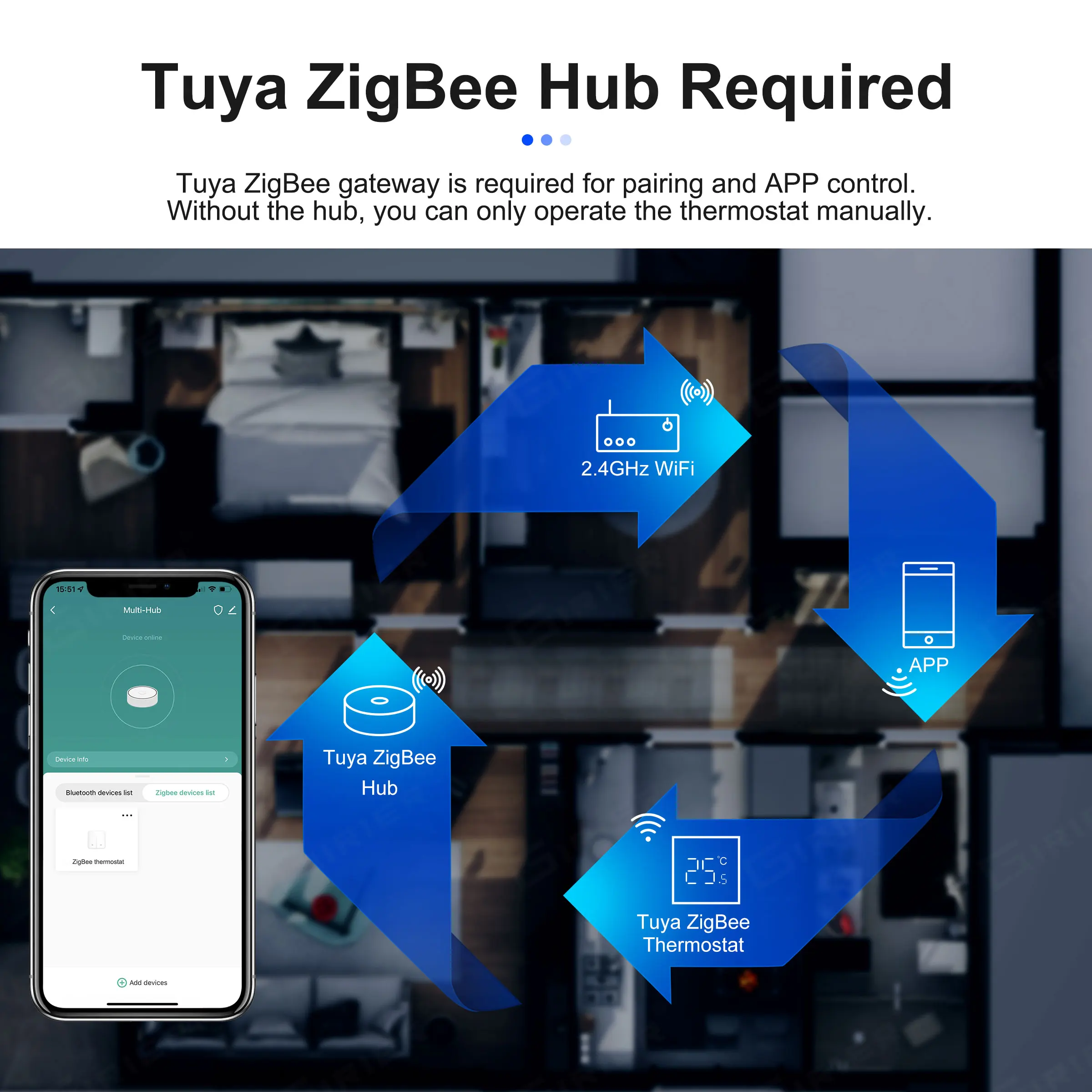 Smart Thermostat Tuya ZigBee Thermostat Water/Electric Heating/Gas Water Bolier Smart Temperature Controller Supports Alexa Hey Google
