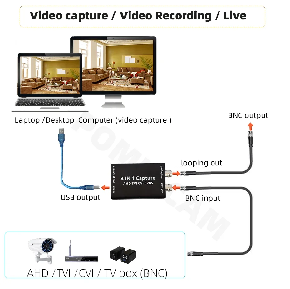 Video Capture 4 in 1 AHD CVBS CVI TVI To USB 3.0 Video Converter 1080P 60FPS Audio Video for OBS,PotPlayer Capture Card