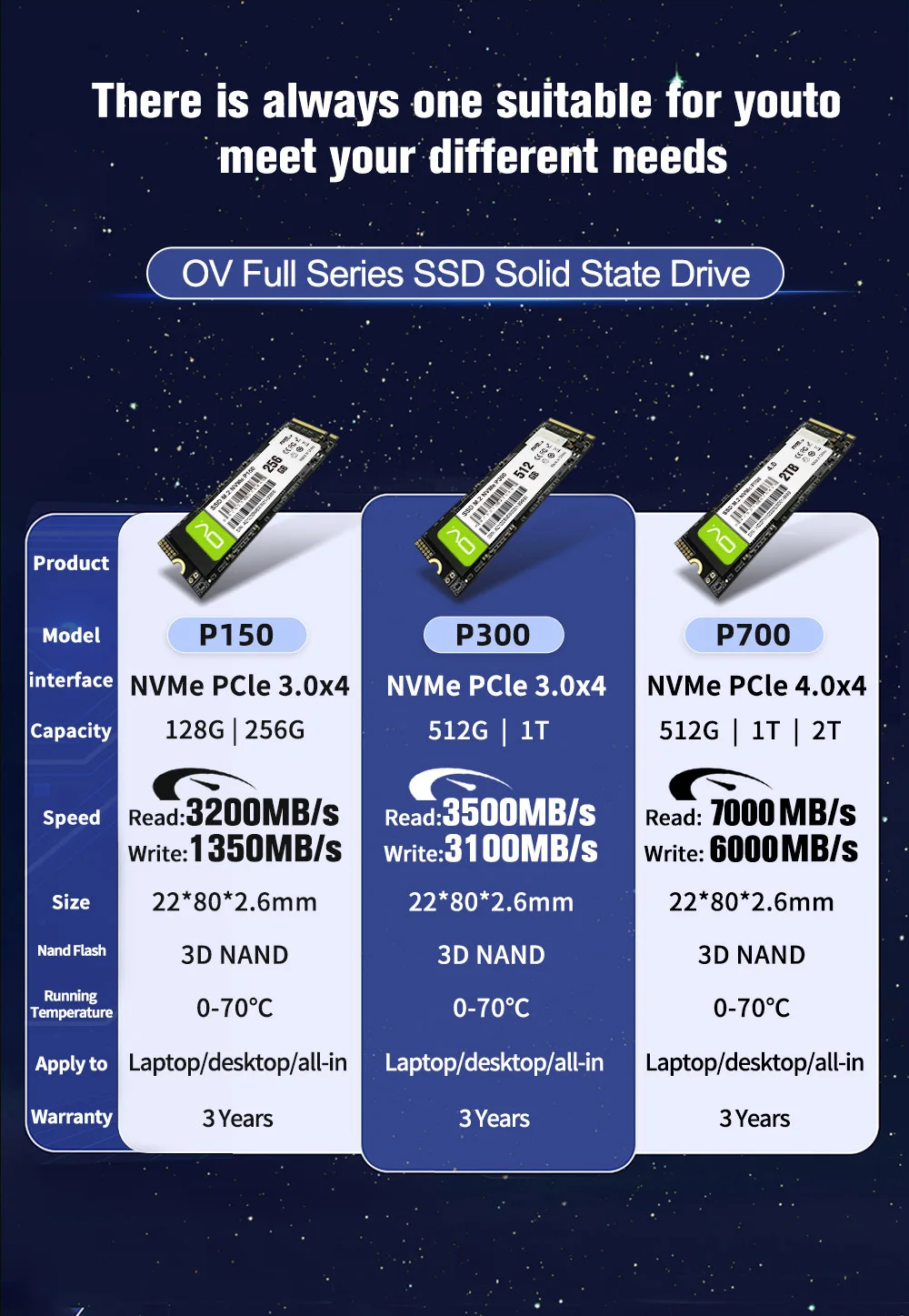 OV SSD Nvme M2 1TB 2TB 128GB 256GB 512GB HD Notebook Internal State Solid Drive Steam Deck M.2 PCIe 2280 Hard Disk Heat Silk DIY