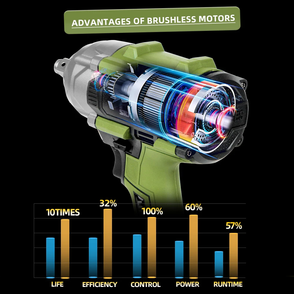 21 В Электрический 800N.M Управляйте бесщеточным громким гнездам для автомобильных шин беспроводные электроинструменты 4500 мАч литий-ионная батарея