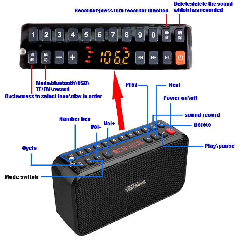 Mini Hi-Fi Bluetooth 5.0 Speaker FM Radio TFUSB Player Hands-Free Call Fuction Support 3.5mm Earphone And Two 18650 Battery