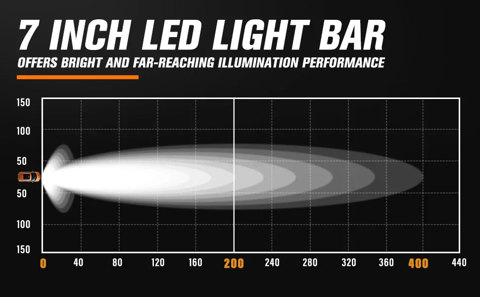 led light bar 