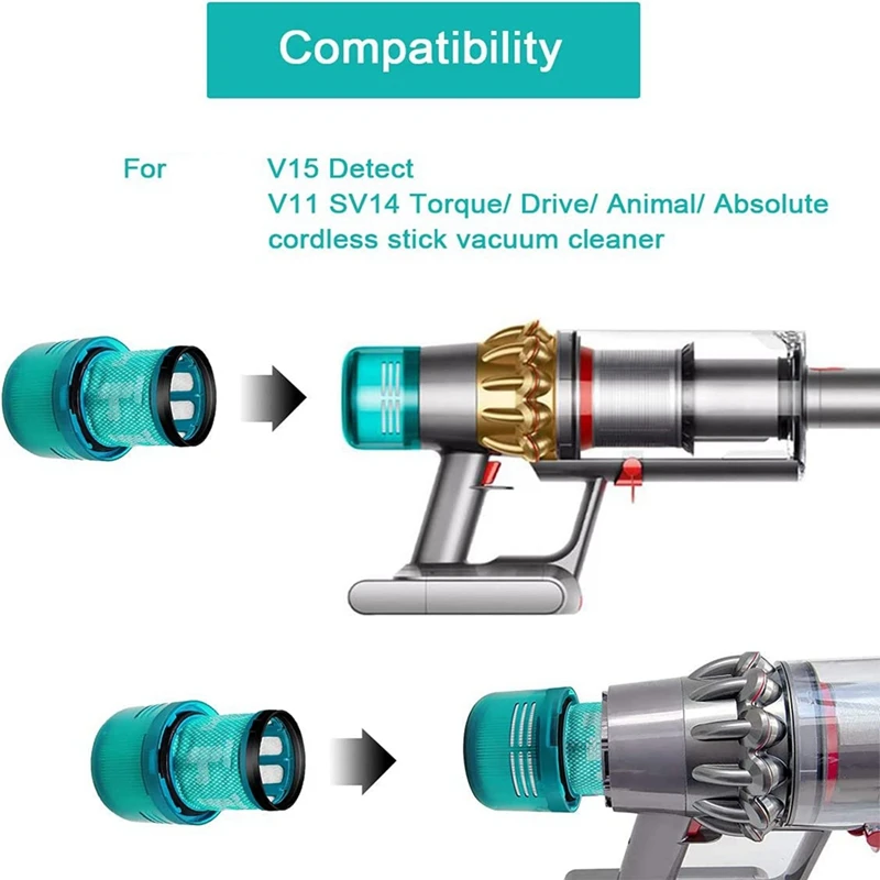 2 x HEPA Filter Part V11 SV14 V15 for Dyson Animal+ Torque Cordless Outside  Part