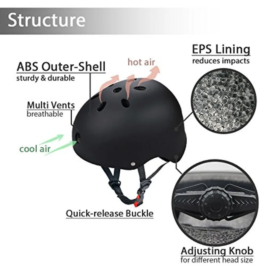 description