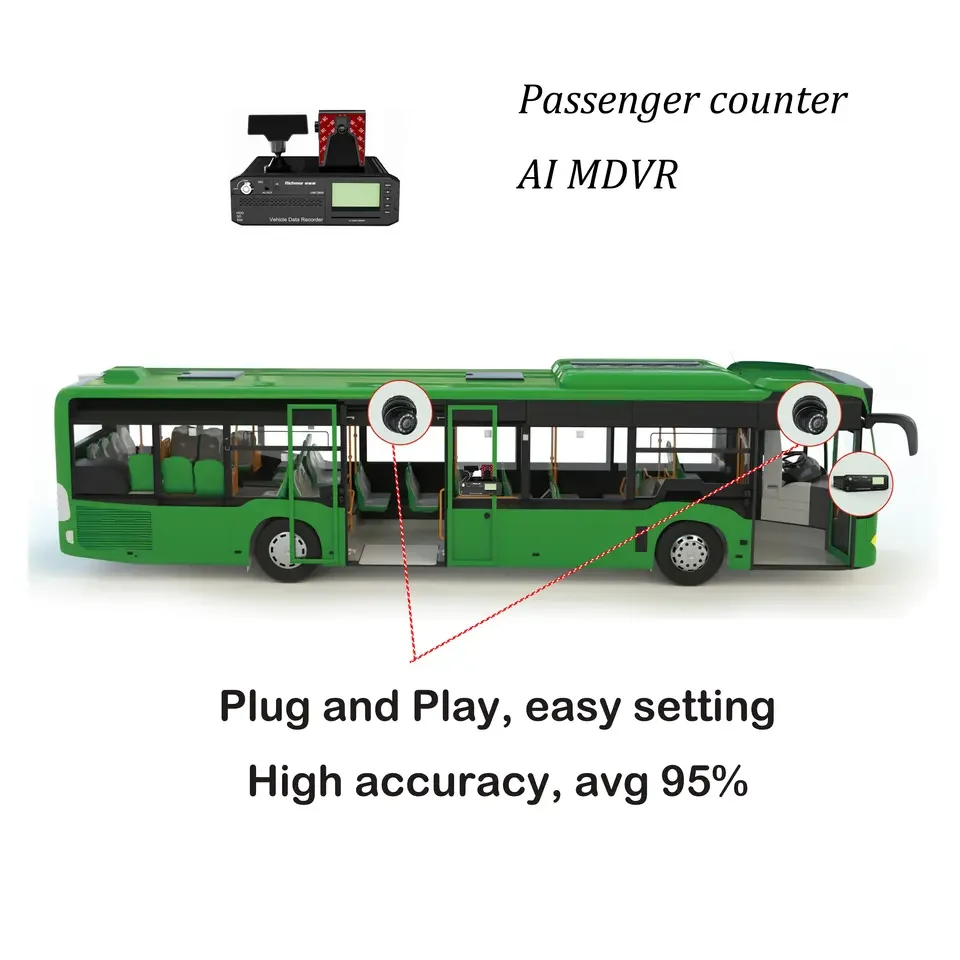 Richmor Power AI 승객 카운터, MDVR 지지대, ADAS, DSM, BSD, AI DVR 기능, DVR 시스템, 차량 비디오
