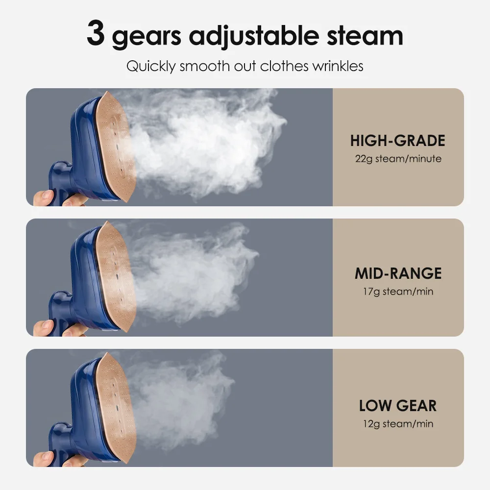 Description Picture 6 of item230ml Original Handheld Garment Steamer Iron Steam Cleaner for Cloth Home Electric Hanging Mite Removal Steamer Garment Portable