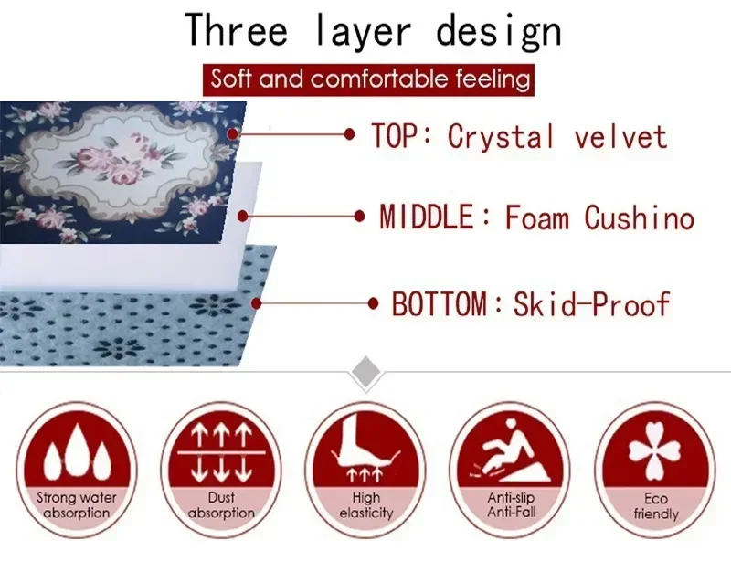 Nautical Map Rug – Retro Marine Compass Carpet | Non Slip Floor Mat for Living Room