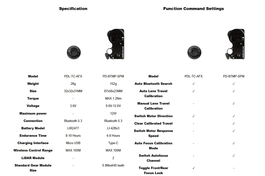 LIVE AIR 4 SMART LiDAR Focus Motor with Stronger Torque, Faster Speed, Long Batt