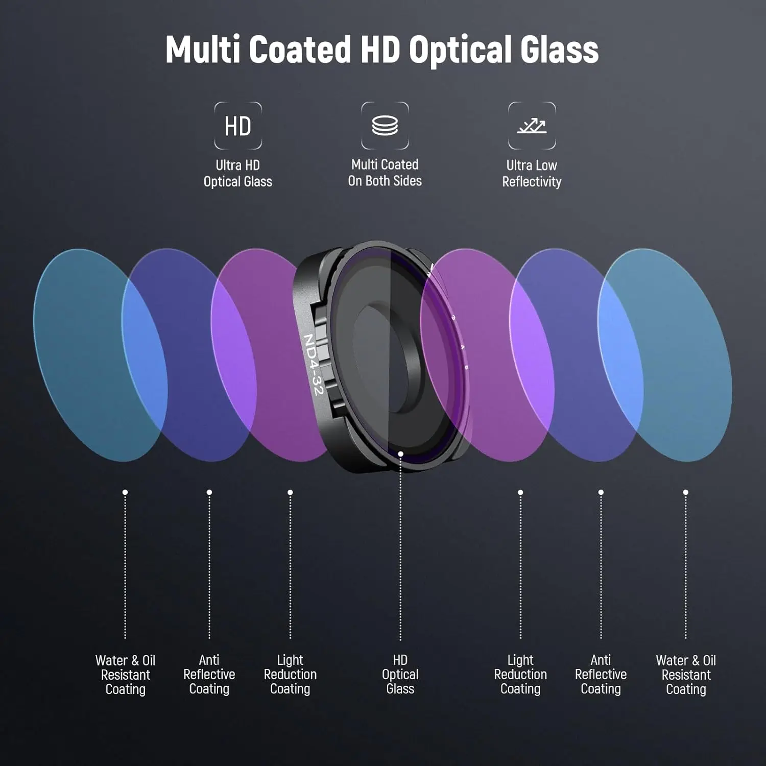 NEEWER Variable ND4-ND32 2-5 Stops Variable ND Filter with HD Multicoated HD Optical Glass Filter for GoPro 9 10 11 12 13 4