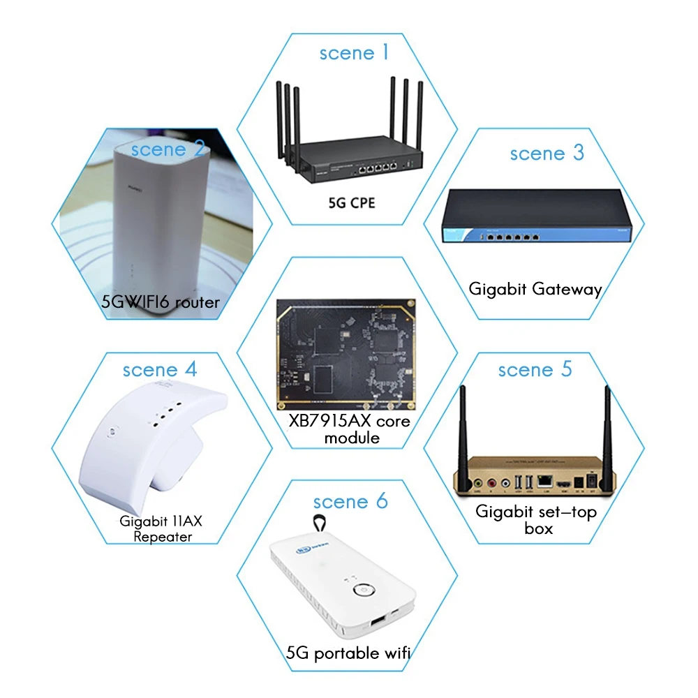 WIFI 6  , ⰡƮ 5G 4G-Wifi6  5G-2.4G/5.8G 11AX  B