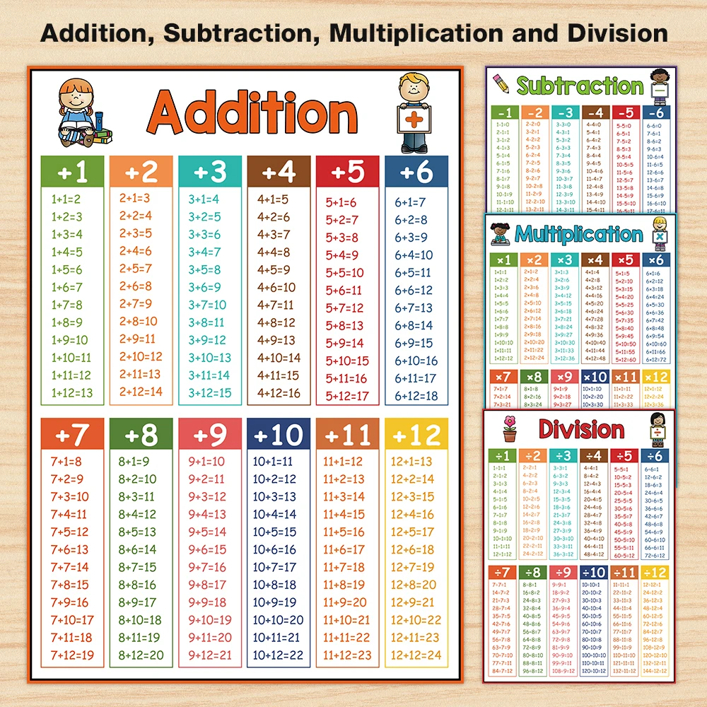 Table De Soustraction à Imprimer Format A4 Affiche éducative stratifiée de maths, 4 pièces/ensemble, enseignement  élémentaire, Multiplication, Division, Addition, soustraction,  apprentissage | AliExpress