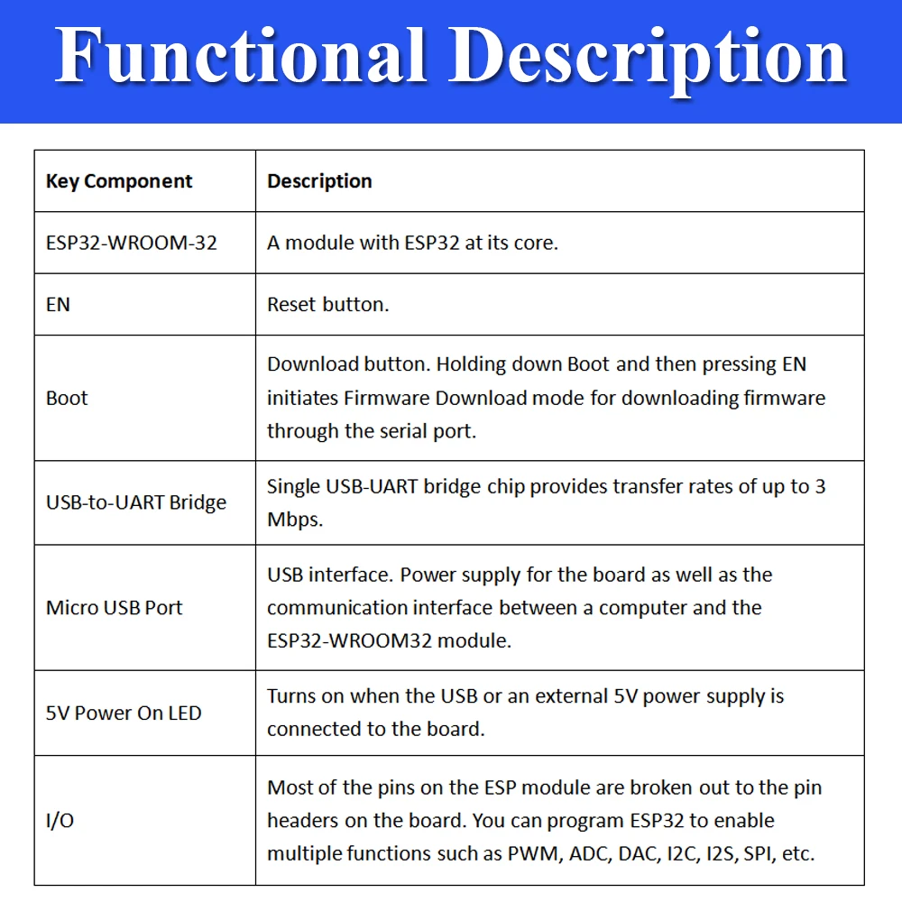 รูปสินค้า บอร์ดพัฒนา IoT ESP32 ไร้สาย WiFi Bluetooth สำหรับ Arduino