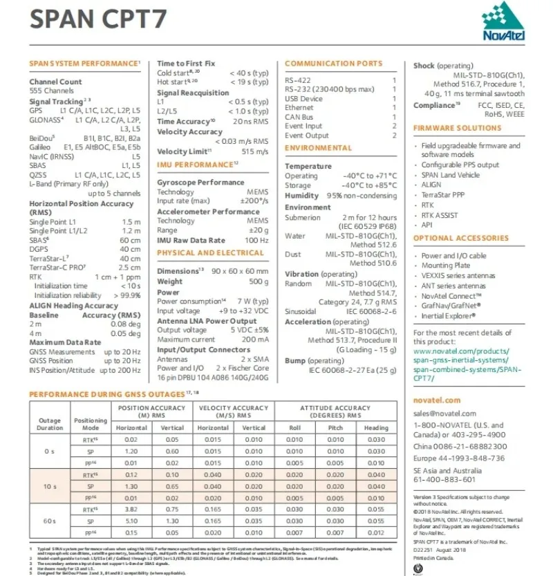 Рисунок 3 - SPAN CPT7 волоконно-оптическая