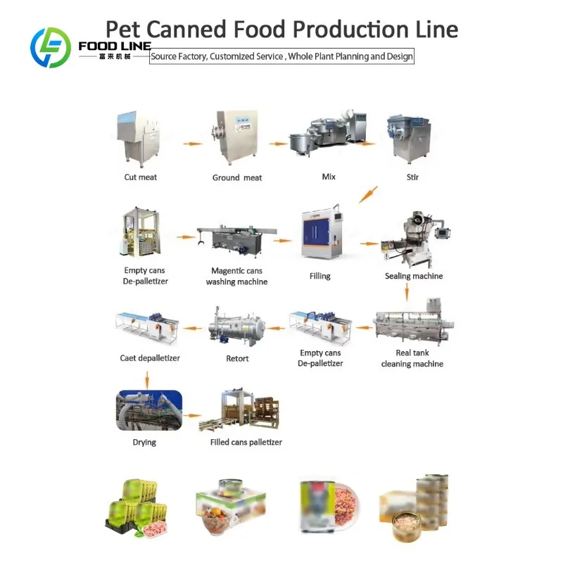 Linea di Produzione Personalizzata per Alimenti per Animali Domestici, Attrezzatura Industriale Completamente Automatica per Fabbriche di Cibo Umido per Cani e Gatti - immagine 5