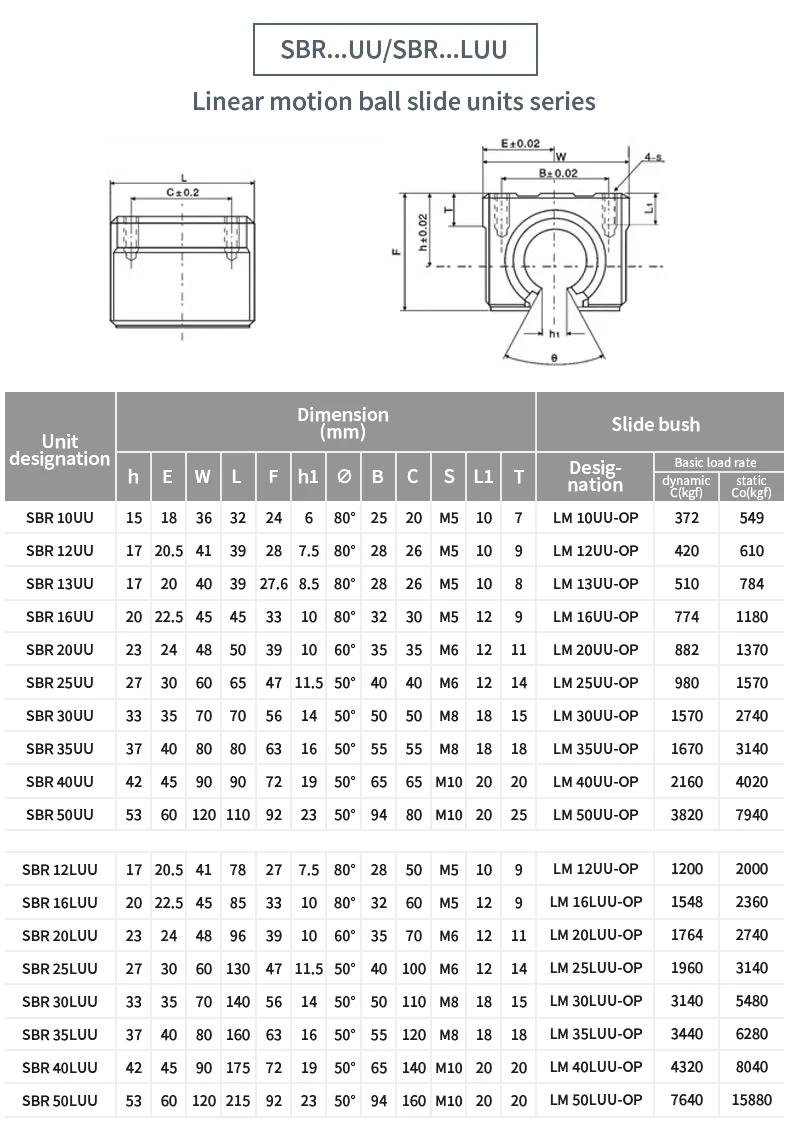 Linearführung 2PCS SBR12 SBR16 SBR20 SBR25 SBR30 SBR35 SBR40 + 4PCS SBR12-40UU Druckplatte Gleitlager CNC Teile 1200-2500mm – Detail 4