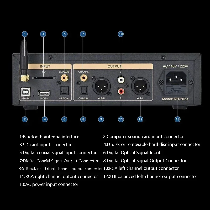 Digital Audio Player Digital Lossless Music Player Dual ES9038Q2M DAC DSD256 DTS 32BIT 768KHz Lossless Decoding Professional HIFI Music Turntable